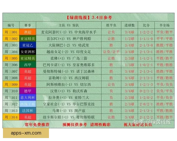 世界杯竞猜赔率最新查询分析及投注策略全攻略