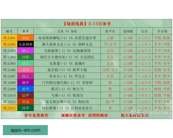 世界杯竞猜赔率最新查询分析及投注策略全攻略
