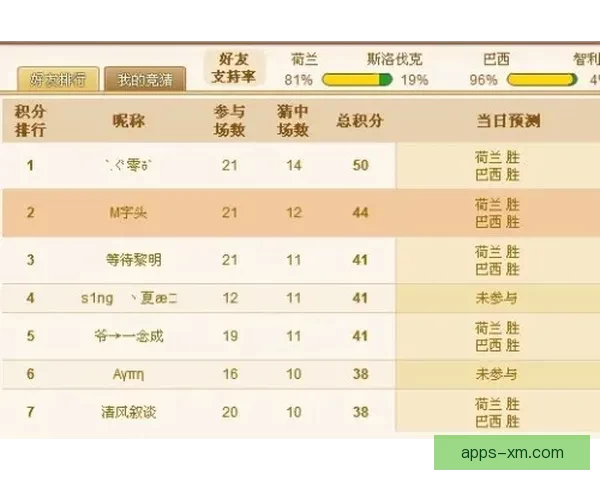 世界杯竞猜赔率最新分析及热门球队夺冠概率全面解读